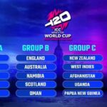 2024 ரி – 20 உலகக்கிண்ணம் – போட்டி அட்டவணை வெளியீடு