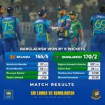இலங்கை அணியை வீழ்த்தியது பங்களாதேஷ்!