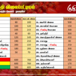 மரக்கறி விலைப்பட்டியல் (04.05.2024)