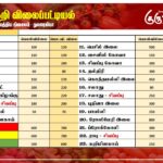மரக்கறி விலைப்பட்டியல் (08.05.2024)