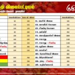 மரக்கறி விலைப்பட்டியல் (28.05.2024)