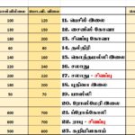 மரக்கறி விலைப்பட்டியல் (07.05.2024)