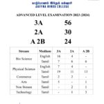 யாழ். இந்துவில் 56 மாணவர்கள் 3 A சித்தி