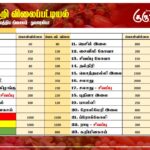 மரக்கறி விலைப்பட்டியல் (03.06.2024)