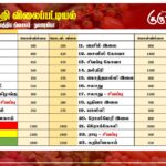 மரக்கறி விலைப்பட்டியல் (24.06.2024)