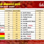 மரக்கறி விலைப்பட்டியல் (14.06.2024)