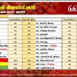 மரக்கறி விலைப்பட்டியல் (20.06.2024)