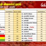 மரக்கறி விலைப்பட்டியல் (24.07.2024)