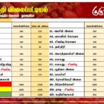 மரக்கறி விலைப்பட்டியல் (30.07.2024)