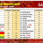 மரக்கறி விலைப்பட்டியல் (06.07.2024)