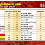 மரக்கறி விலைப்பட்டியல் (13.07.2024)