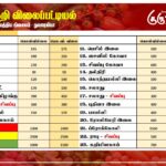 மரக்கறி விலைப்பட்டியல் (21.08.2024)