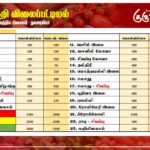 மரக்கறி விலைப்பட்டியல் (20.08.2024)