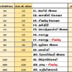 மரக்கறி விலைப்பட்டியல் (13.08.2024)