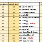 மரக்கறி விலைப்பட்டியல் (08.09.2024)