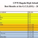 ராகலை உயர் தேசிய பாடசாலையில் சிறந்த பெறுபேறு