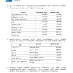 இன்றைய (20.09.2024) நாணய மாற்று விகிதம்