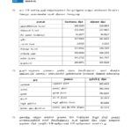 இன்றைய (26.09.2024) நாணய மாற்று விகிதம்