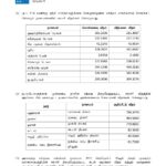 இன்றைய (27.09.2024) நாணய மாற்று விகிதம்