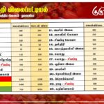 மரக்கறி விலைப்பட்டியல் (05.09.2024)