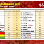 மரக்கறி விலைப்பட்டியல் (06.09.2024)