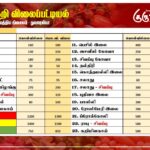 மரக்கறி விலைப்பட்டியல் (11.09.2024)