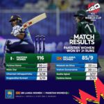 பாகிஸ்தானிடம் தோற்றது இலங்கை மகளிர் அணி