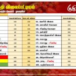 மரக்கறி விலைப்பட்டியல் (01.10.2024)