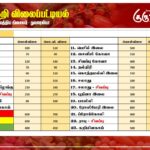 மரக்கறி விலைப்பட்டியல் (23.10.2024)