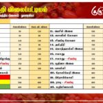 மரக்கறி விலைப்பட்டியல் (24.10.2024)