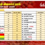 மரக்கறி விலைப்பட்டியல் (25.10.2024)