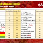 மரக்கறி விலைப்பட்டியல் (04.10.2024)