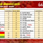 மரக்கறி விலைப்பட்டியல் (09.10.2024)