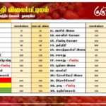 மரக்கறி விலைப்பட்டியல் (10.10.2024)