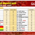 மரக்கறி விலைப்பட்டியல் (21.10.2024)