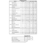 புசல்லாவ இந்து தேசிய கல்லூரியில் 64.1 வீதமான மாணவர்கள் உயர்தரம் கற்க தகுதி
