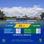 42 ஓட்டங்களுக்குள் சுருண்டது இலங்கை அணி!