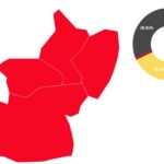 நுவரெலியாவில் 5 ஆசனங்களை கைப்பற்றியது தேசிய மக்கள் சக்தி