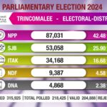 திருகோணமலையையும் கைப்பற்றியது தேசிய மக்கள் சக்தி