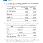 இன்றைய (13.11.2024) நாணய மாற்று விகிதம்