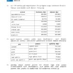 இன்றைய (20.11.2024) நாணய மாற்று விகிதம்