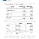 இன்றைய (18.11.2024) நாணய மாற்று விகிதம்