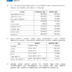 இன்றைய (22.11.2024) நாணய மாற்று விகிதம்