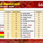 மரக்கறி விலைப்பட்டியல் (03.11.2024)