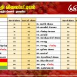 மரக்கறி விலைப்பட்டியல் (20.11.2024)