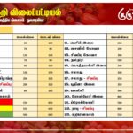 மரக்கறி விலைப்பட்டியல் (04.11.2024)