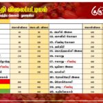 மரக்கறி விலைப்பட்டியல் (19.11.2024)