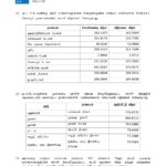 இன்றைய (05.12.2024) நாணய மாற்று விகிதம்