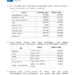 இன்றைய (30.12.2024) நாணய மாற்று விகிதம்