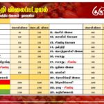 மரக்கறி விலைப்பட்டியல் (03.12.2024)